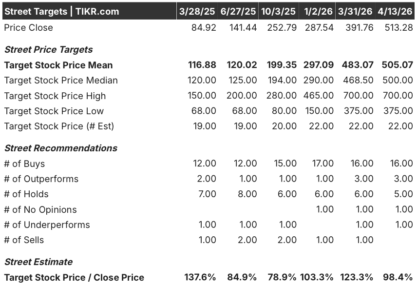 seagate stock street analysts target