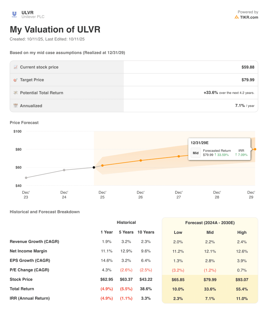 Unilever valuation model