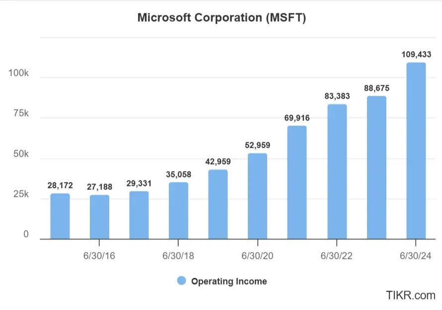 Alex Sacerdote’s Whale Rock Portfolio: Top Tech Holdings & Recent Buys ...