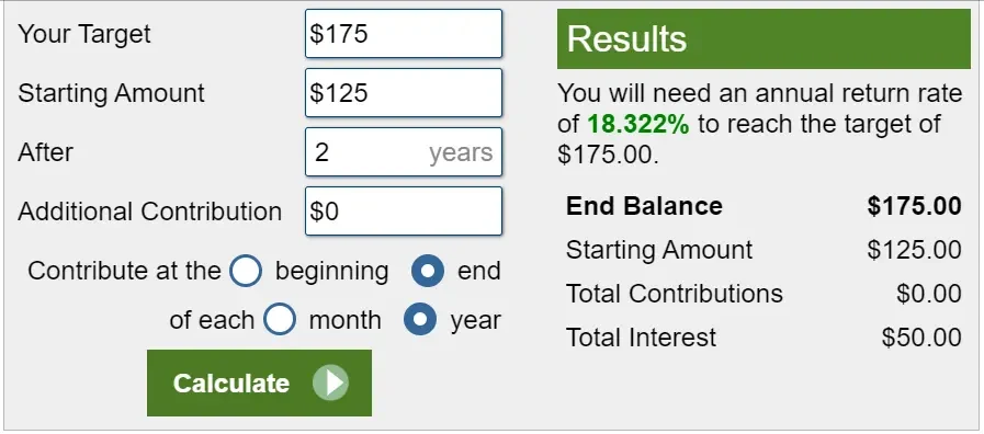 AMD’s Return Calculation