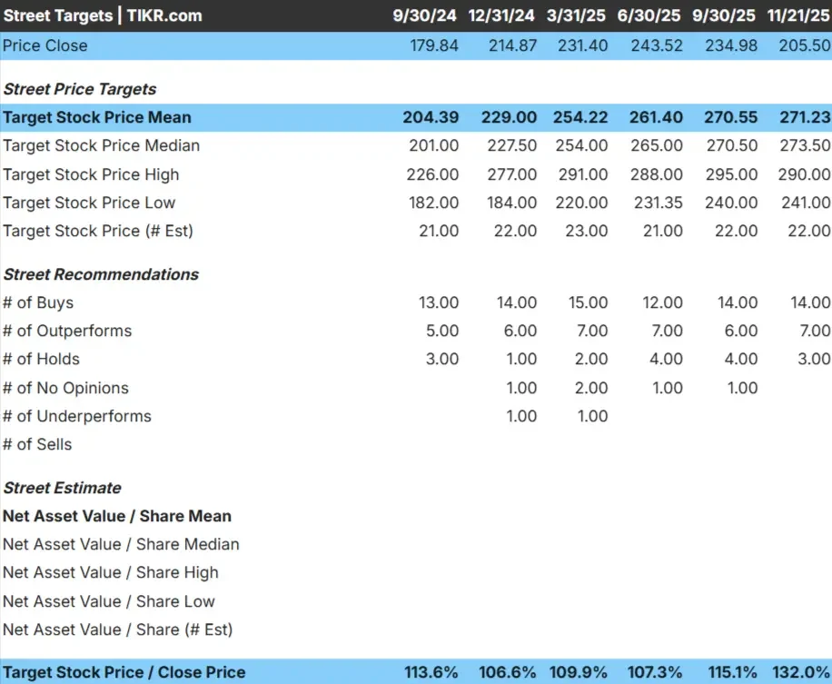 Cheniere Energy stock