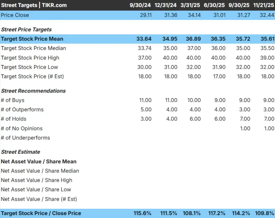 Enterprise Products Partners stock