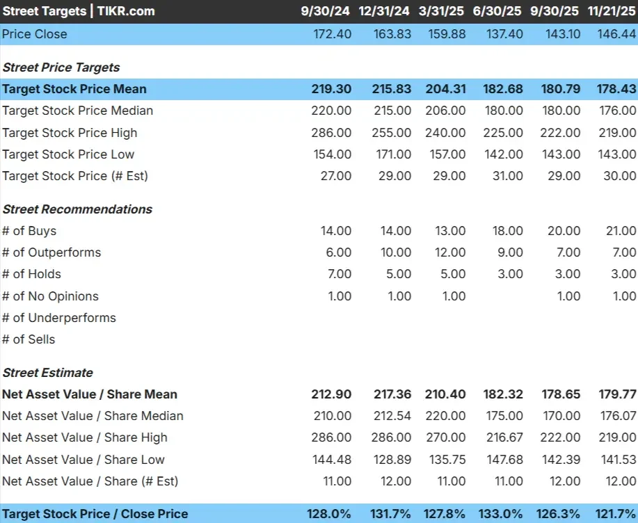 Diamondback Energy stock