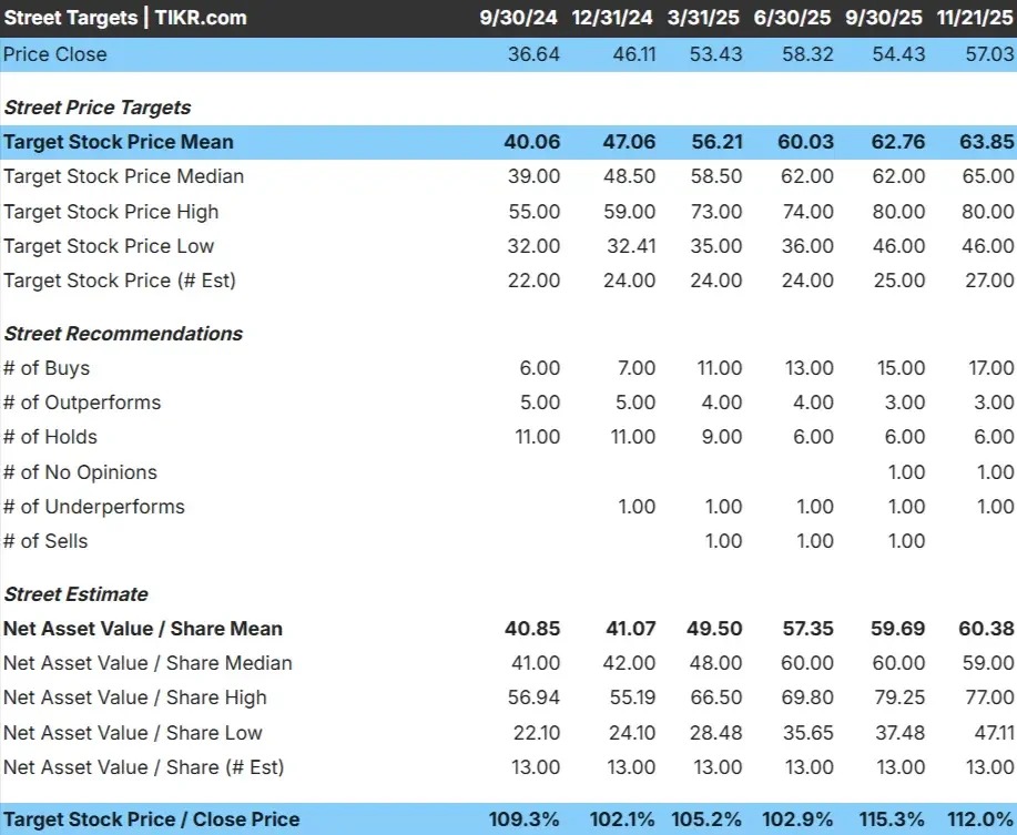 EQT Corporation stock