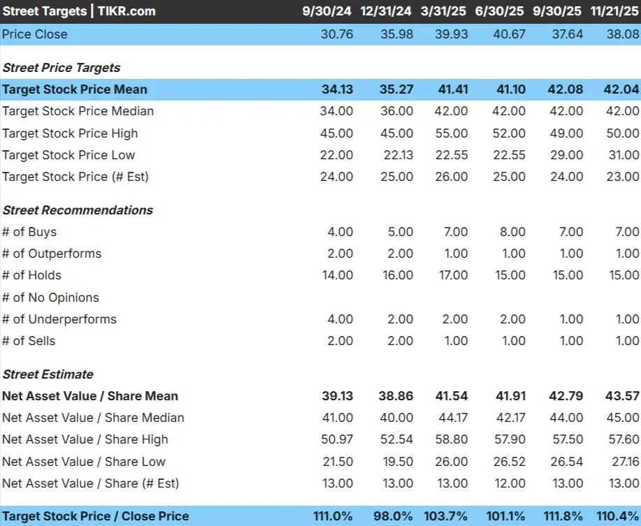 Range Resources Corporation stock