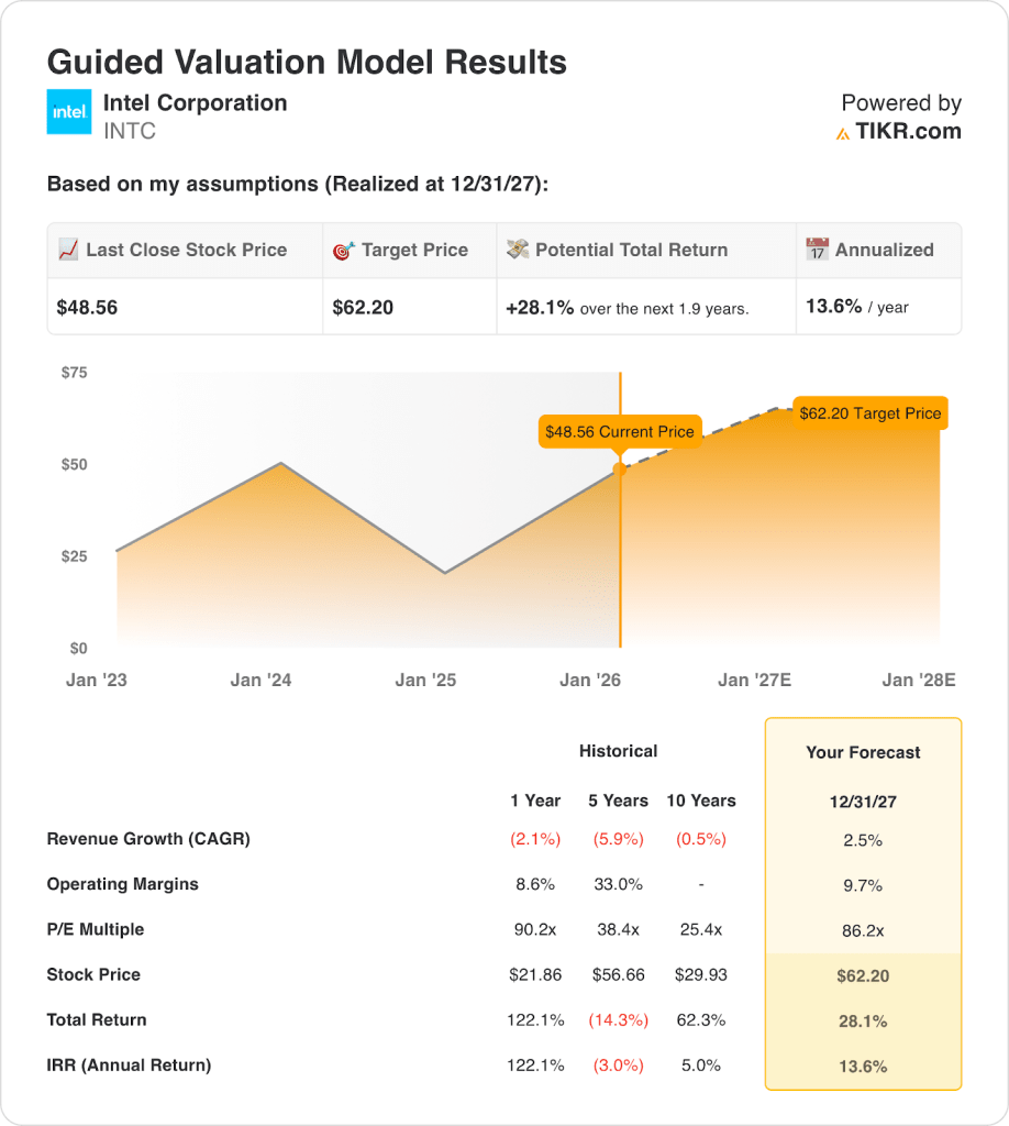 abbvie stock
