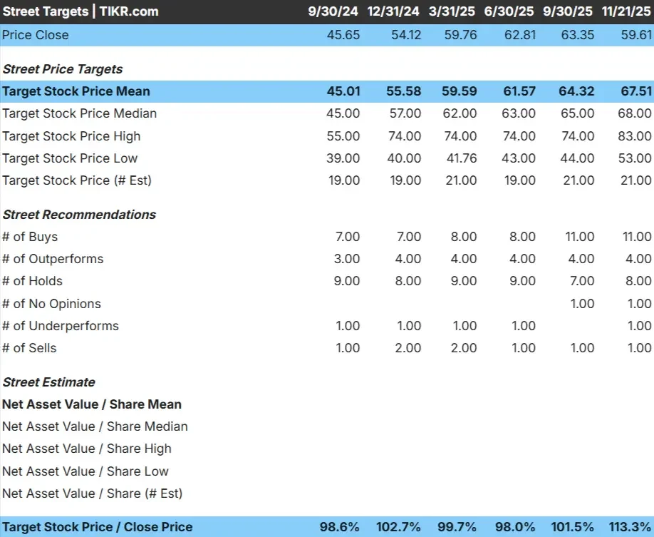 Williams Companies stock