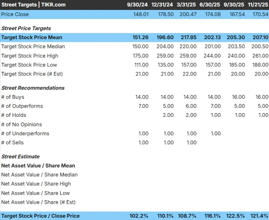 Targa Resources stock