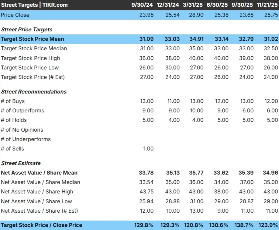 Coterra Energy stock