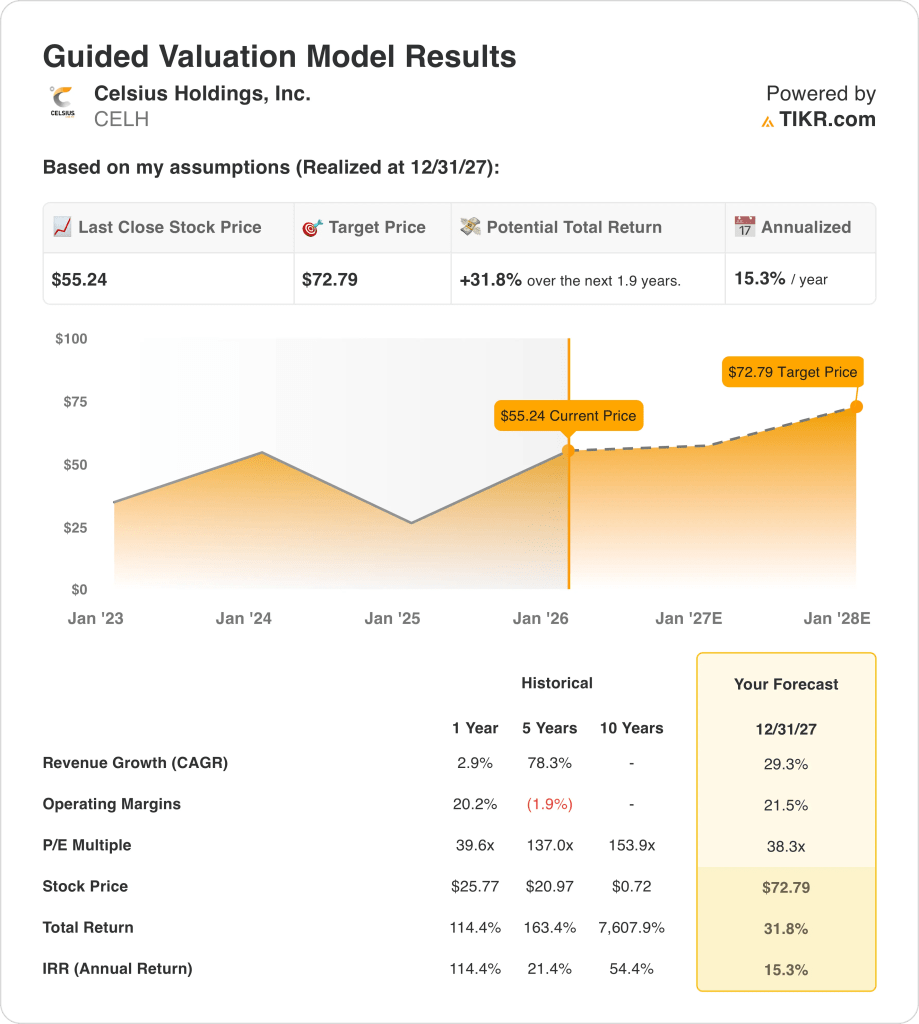 celsius holdings stock