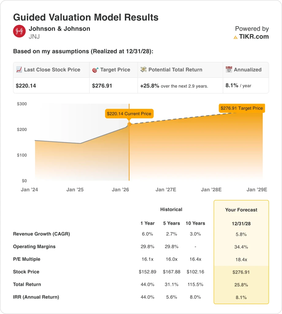 johnson & johnson stock