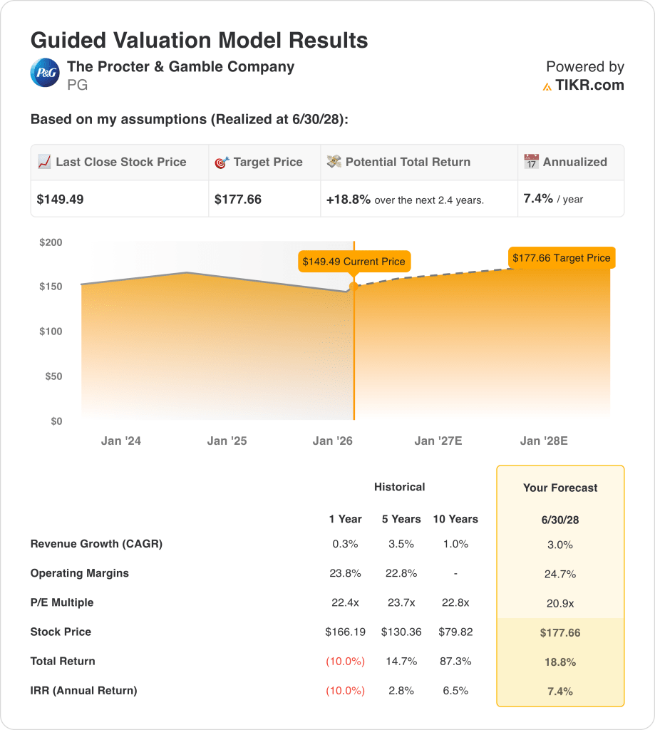 procter & gamble stock