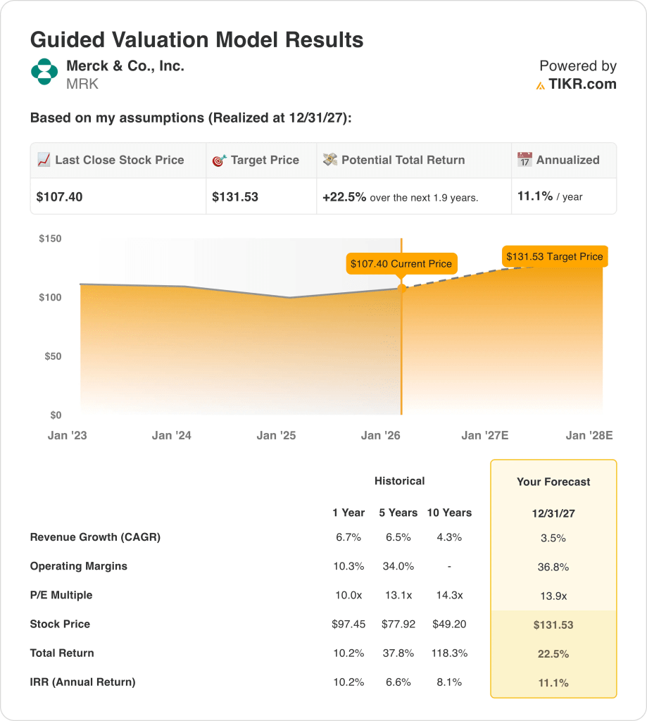 merck stock