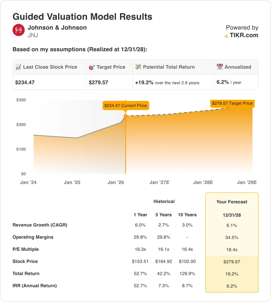 johnson & johnson stock
