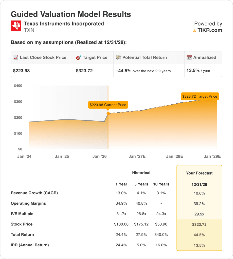 texas instruments stock