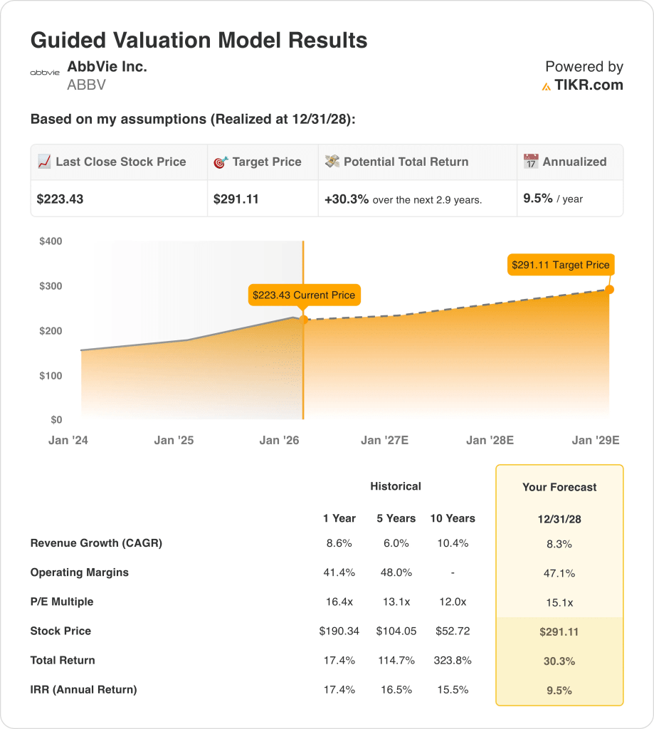 abbvie stock