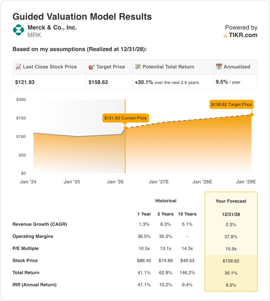 merck stock