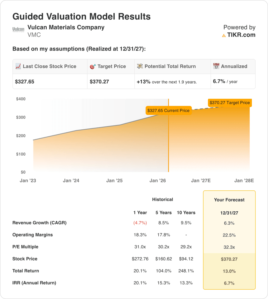 vulcan materials stock