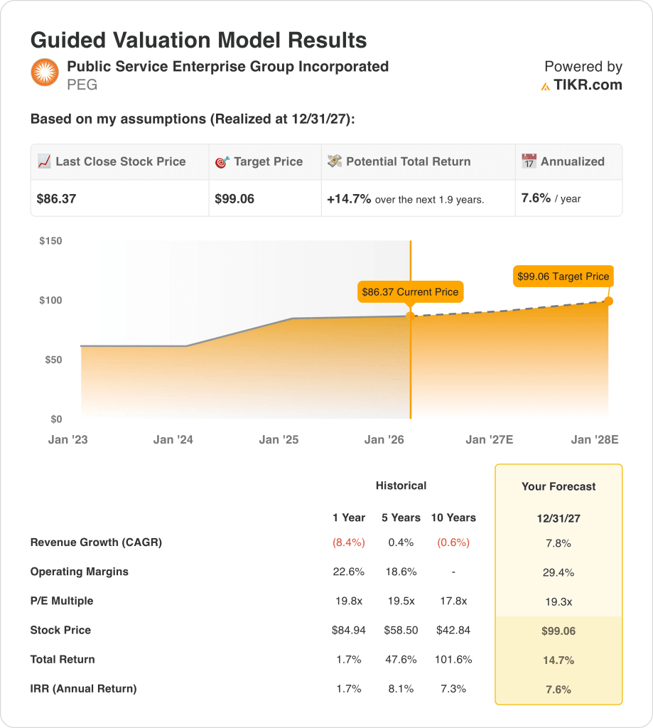 Public Service Enterprise Group stock