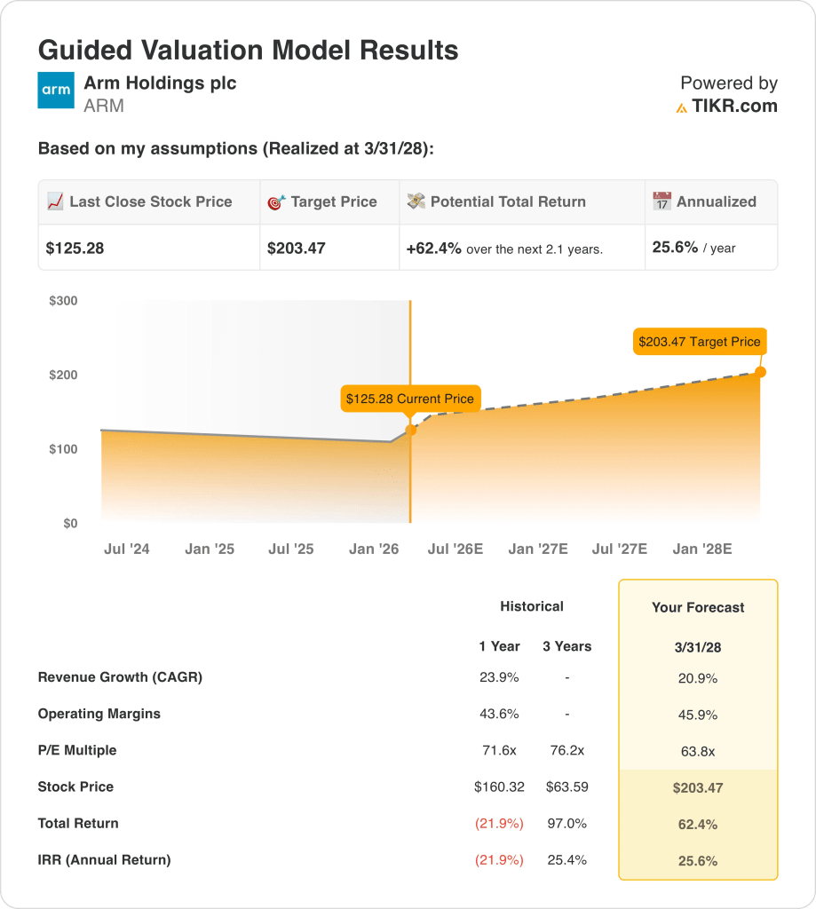 arm holdings stock