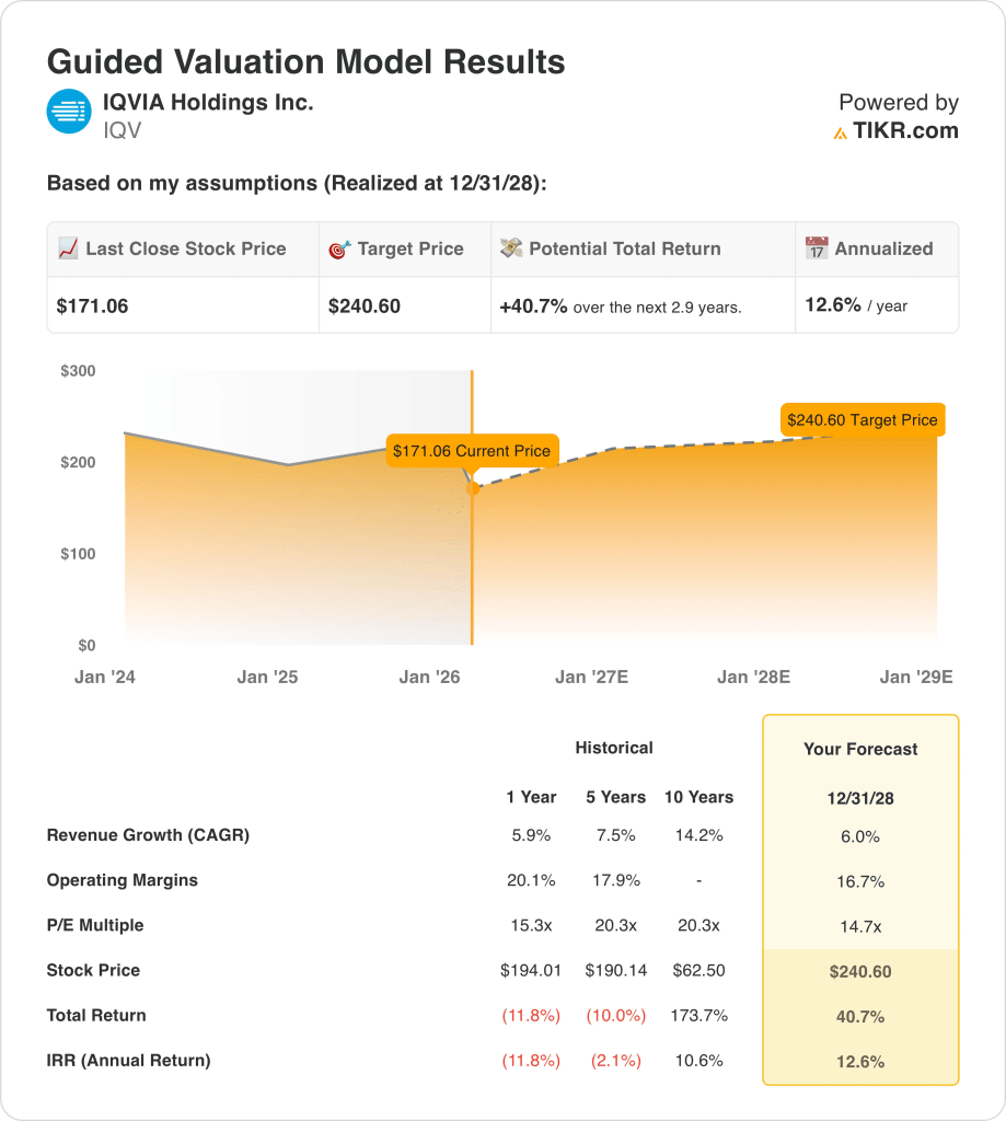 iqvia stock