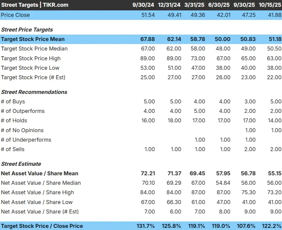 Occidental Petroleum stock
