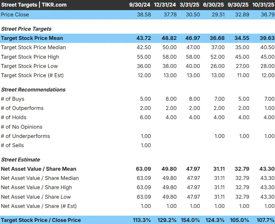Alcoa Corporation stock