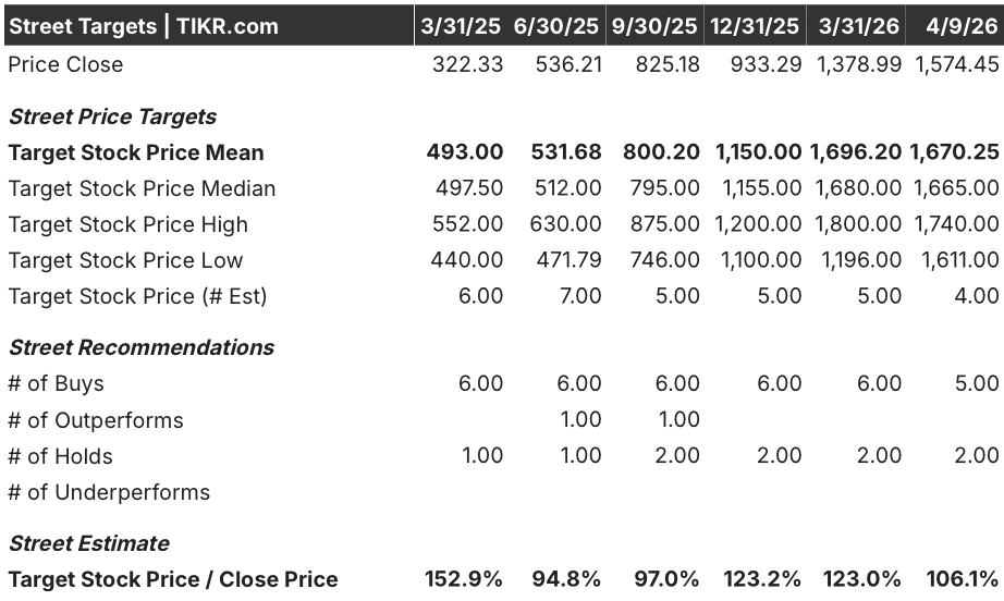 comfort systems stock street analysts target