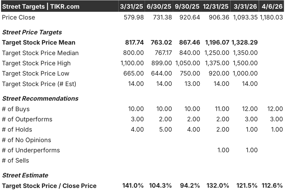 monolithic power systems street analysts target