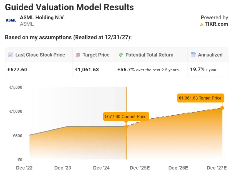 ASML Stock