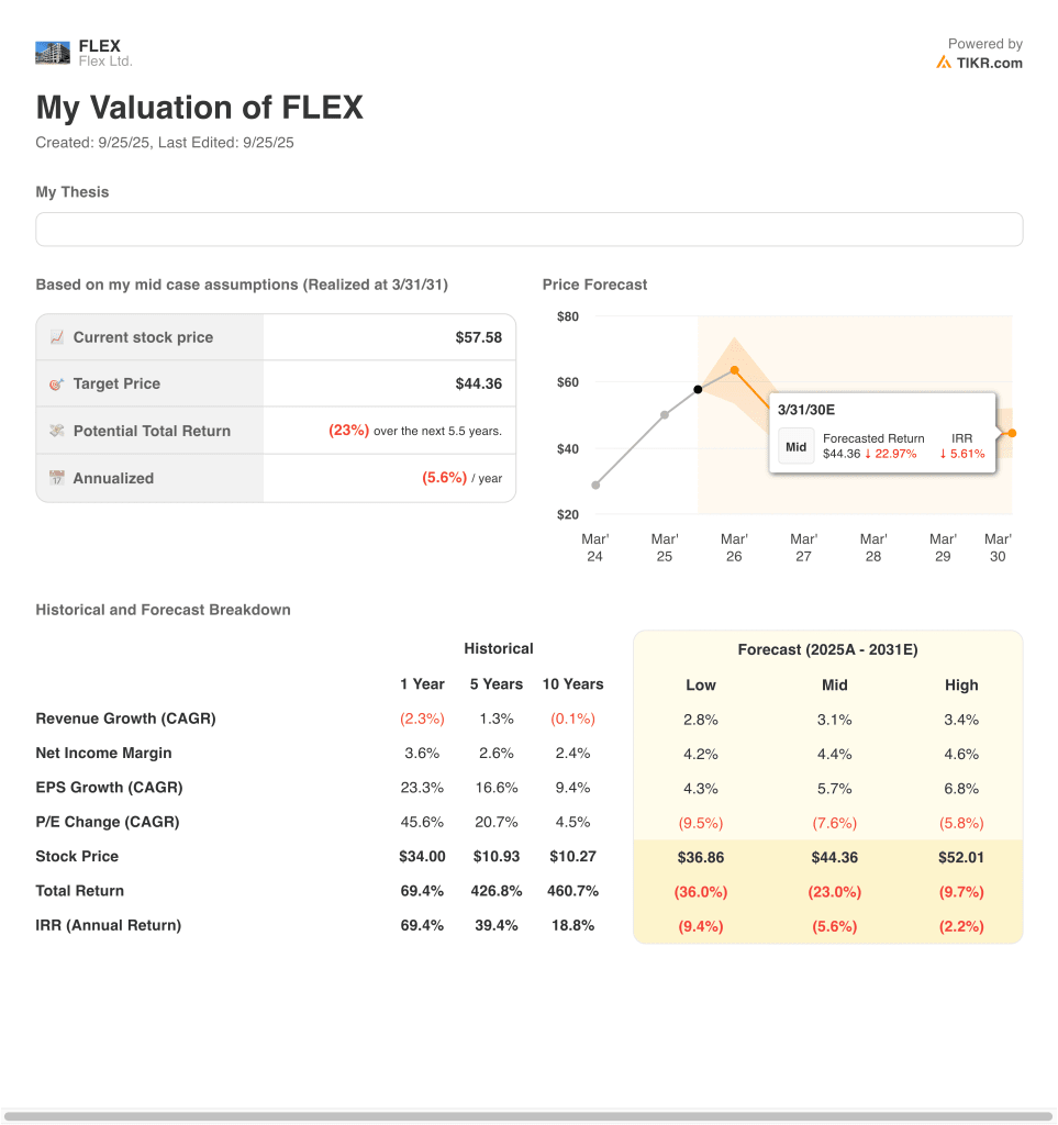 FLEX valuation model