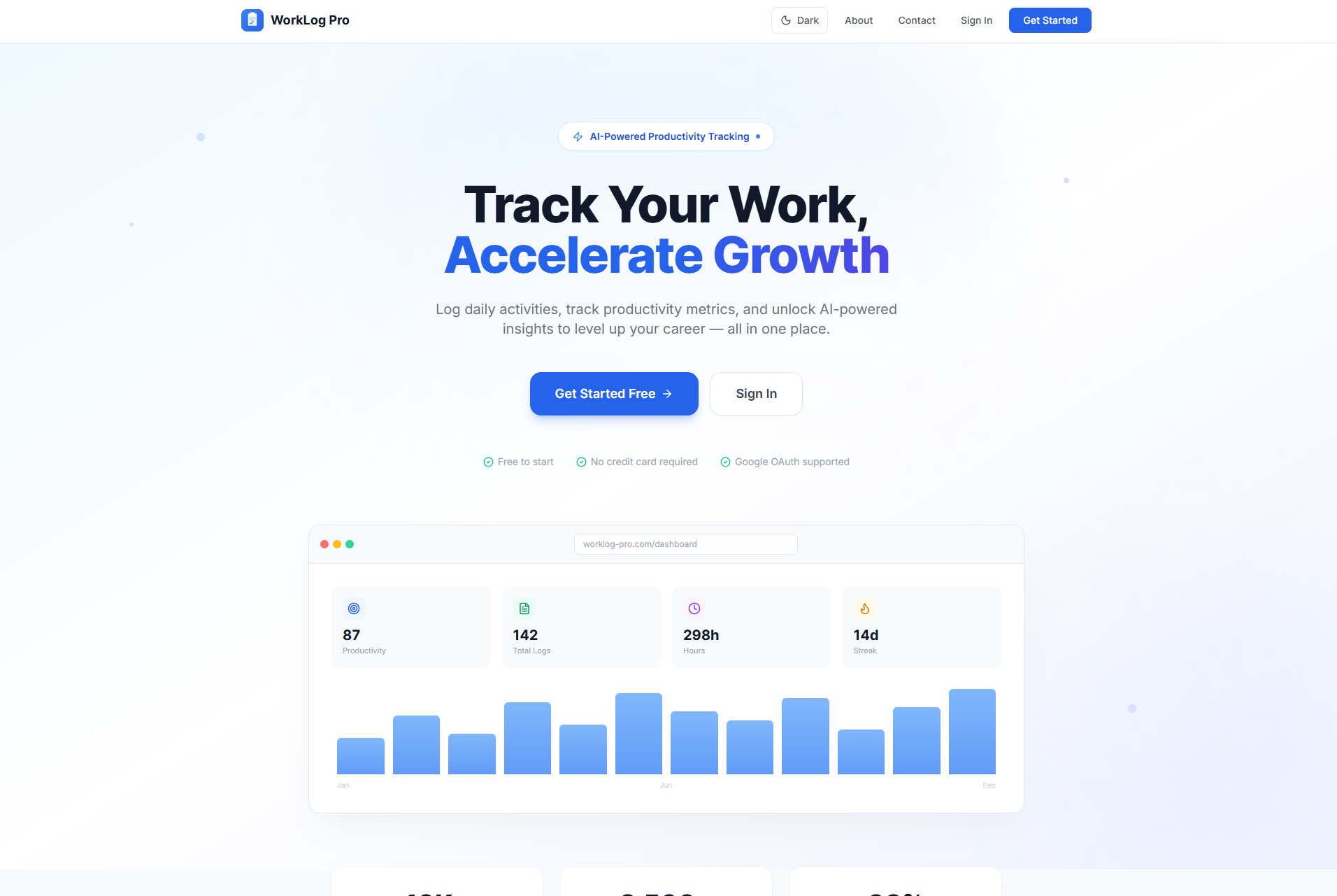 WorkLog Pro – Smart Productivity & Performance Tracking System