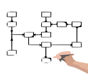 Flow Charts Online