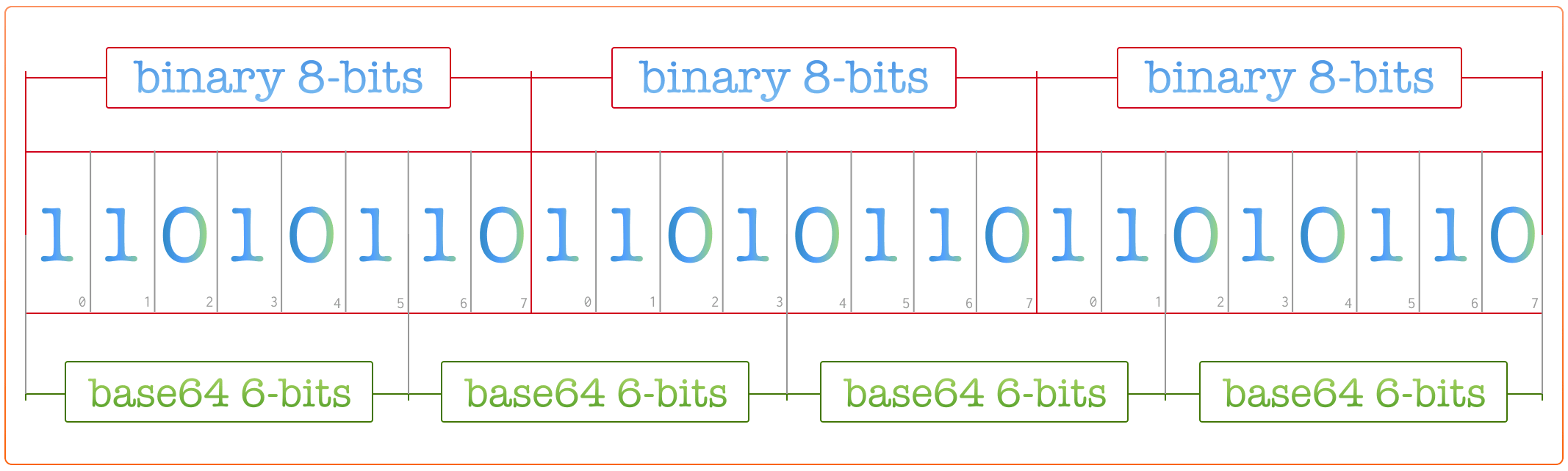 base64 encoding reduce size