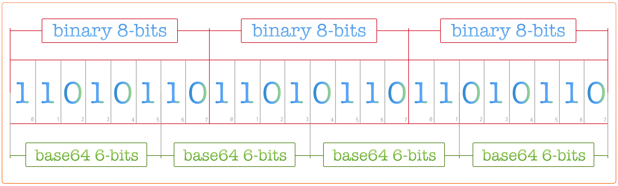 base64 encoding table