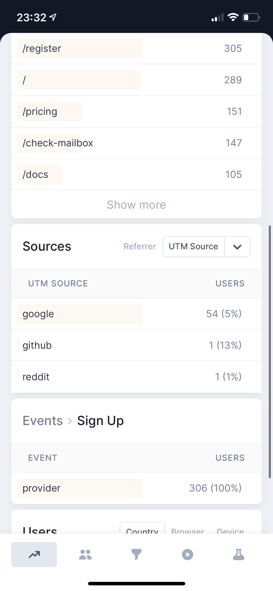 splitbee-dashboard