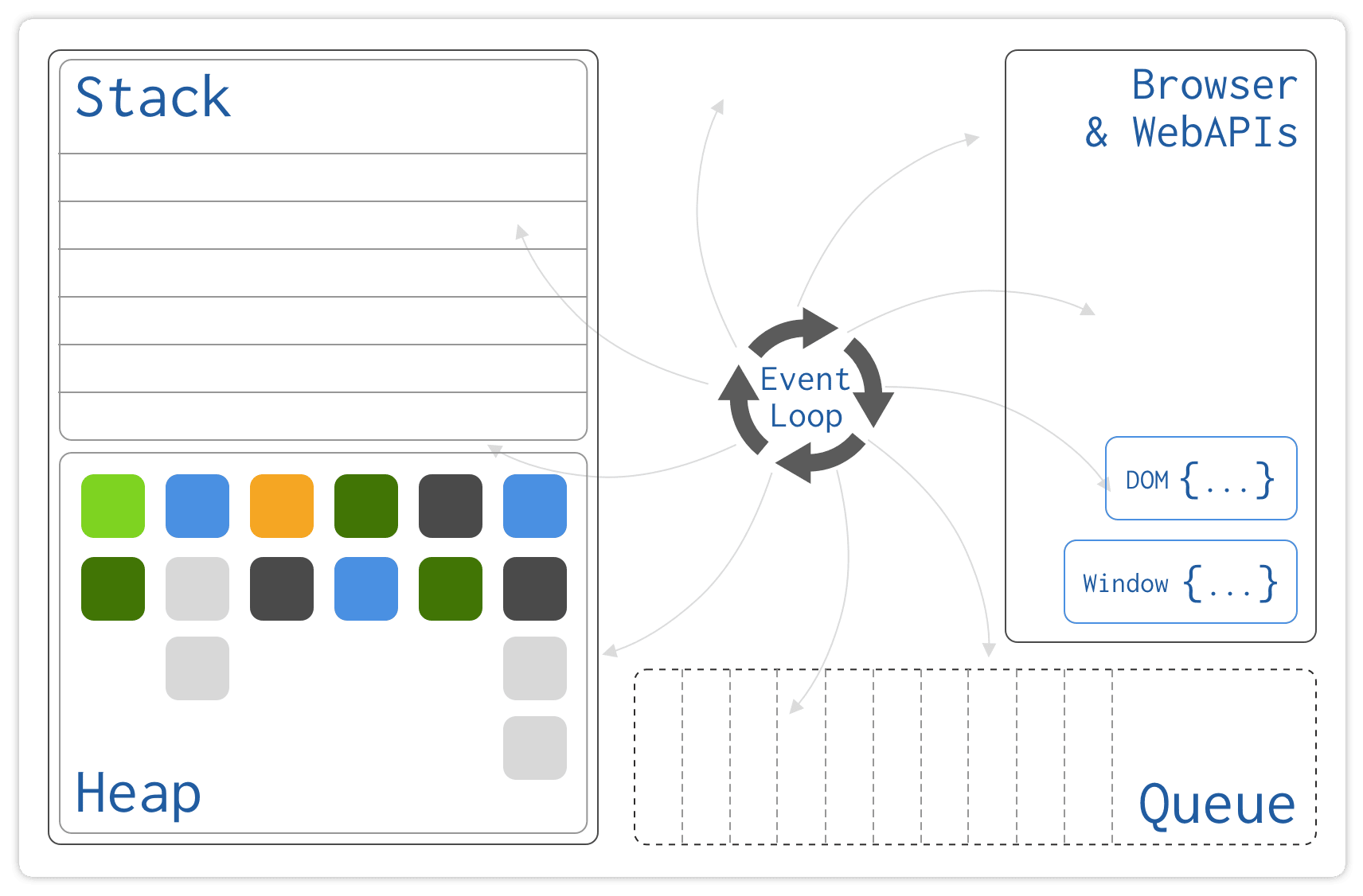 JS Environment Thread