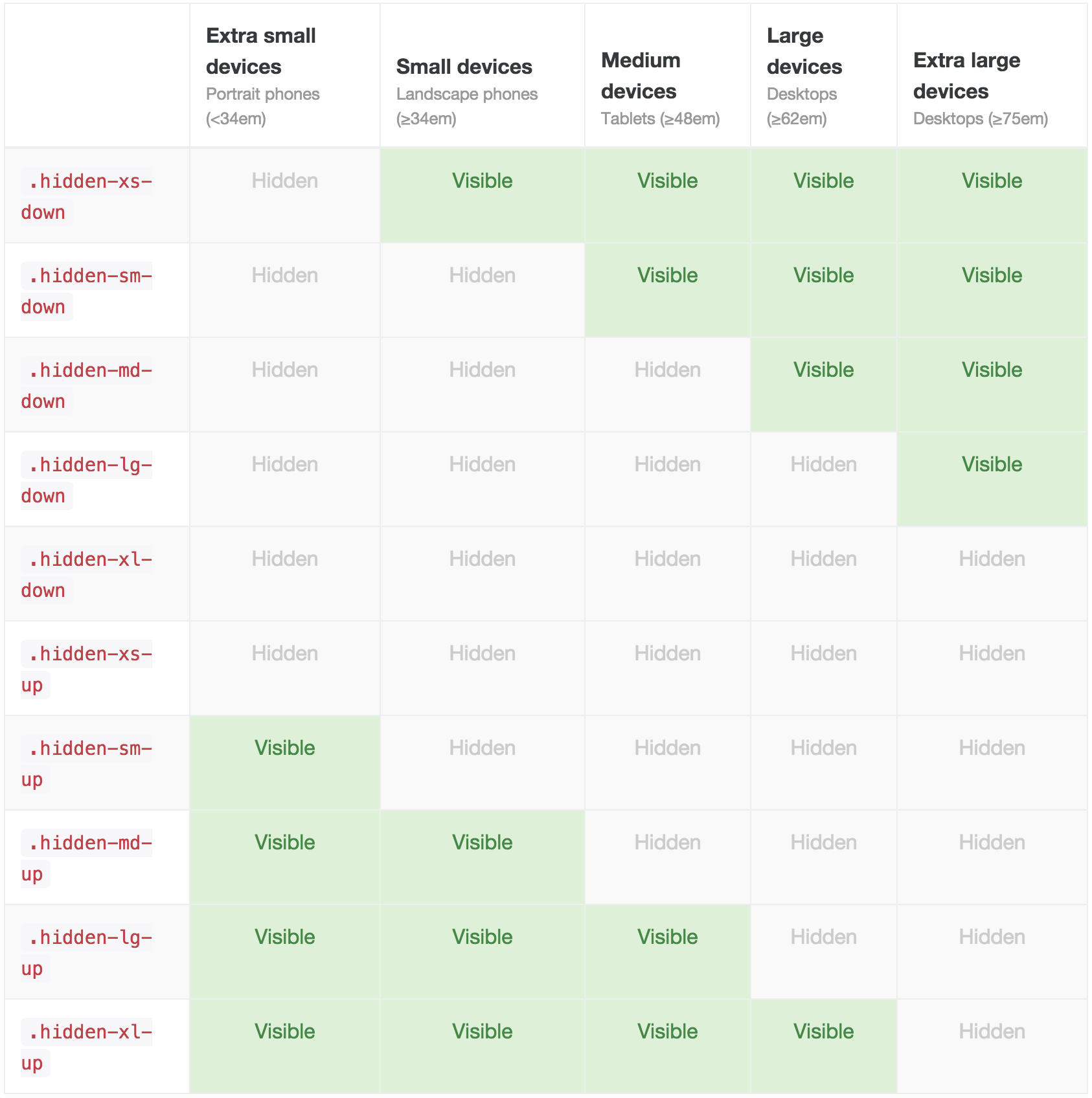 Responsive Utilities with Breakpoints