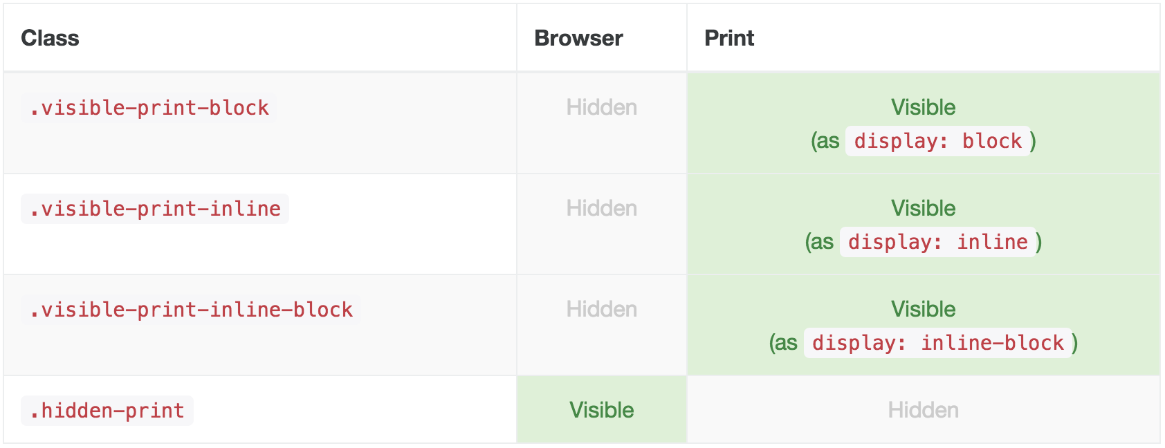 Responsive Utilities with Breakpoints