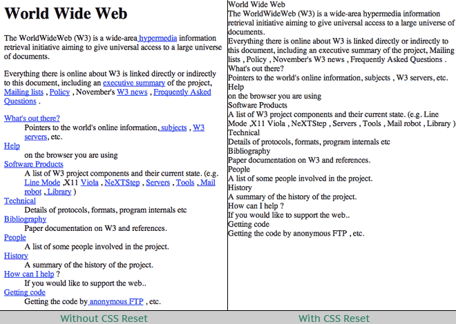 With and without CSS Reset