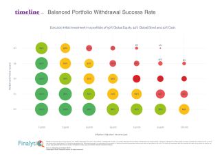 Probabilistic Thinking and Retirement Income Planning