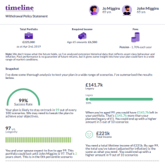 Retirement Income Plan for The Miggins