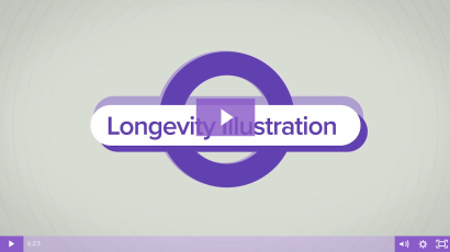 Dynamic Longevity Assumptions in Retirement
