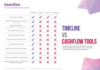 How does Timeline differ from other cashflow tools?