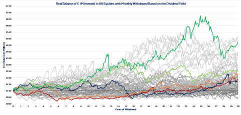 Retirement Income: Natural Yield AND Free Dividend Fallacy
