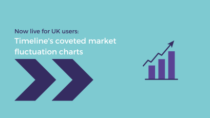 Timeline’s coveted market fluctuation charts are now live for UK users