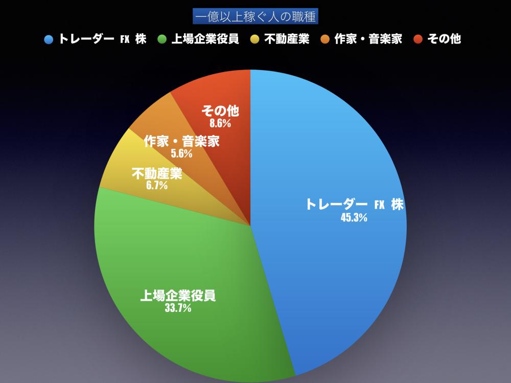 時給9万円】30分以内に目の前で稼ぎます【ダウ理論】 | タイムチケット