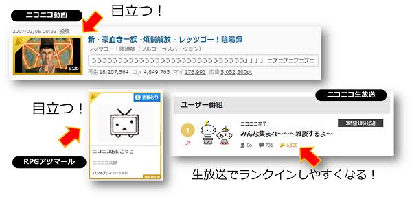 円分のニコニコ動画の広告を出します タイムチケット