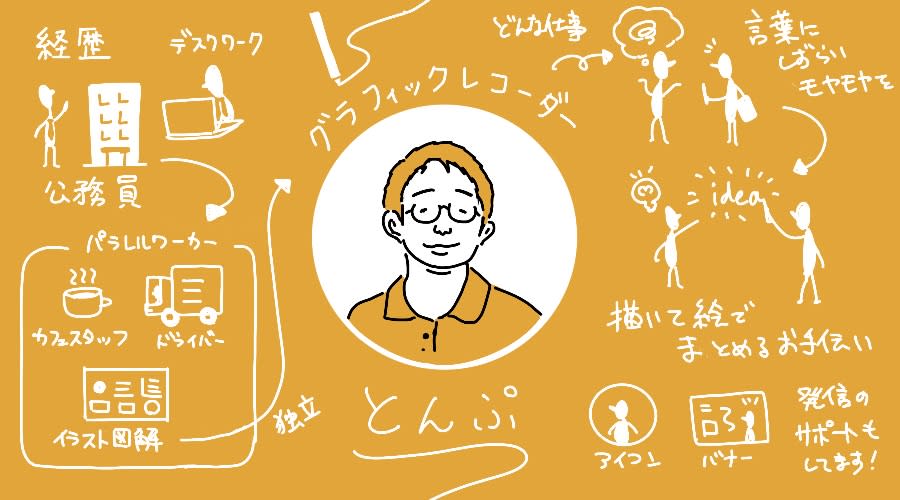 グラレコ】あなたの魅力を詰め込んだ手書き名刺作成📝 | 名刺作成/各種