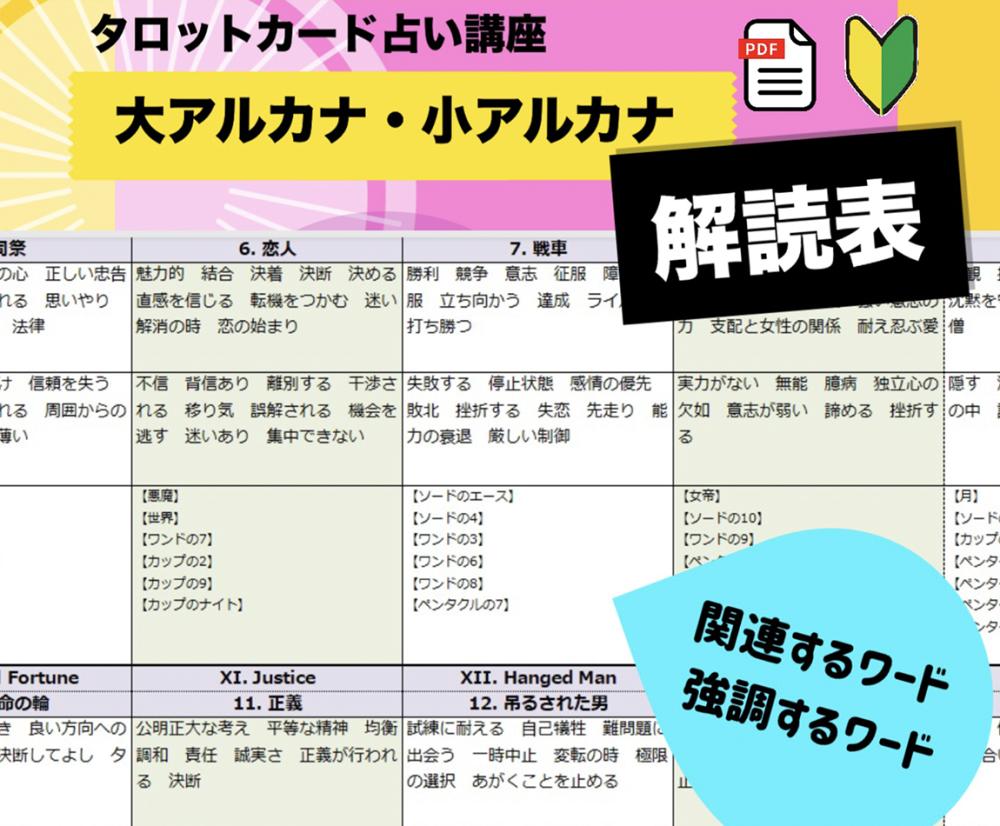 タロット大小アルカナ78枚*深読み解読表*早見表PDF* | 占いの タロット大小アルカナ78枚*深読み解読表*早見表PDF* | 占いの